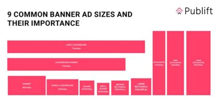 What are the specifications for banner ads?