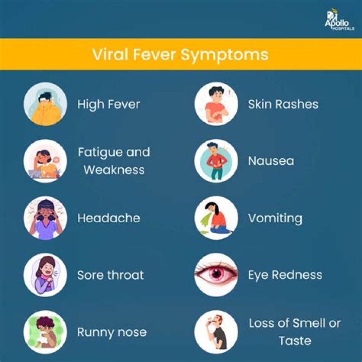 What are the symptoms of actinomycosis?