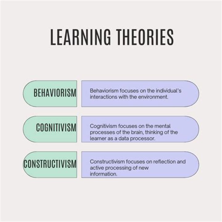 What are the theories of regulation?