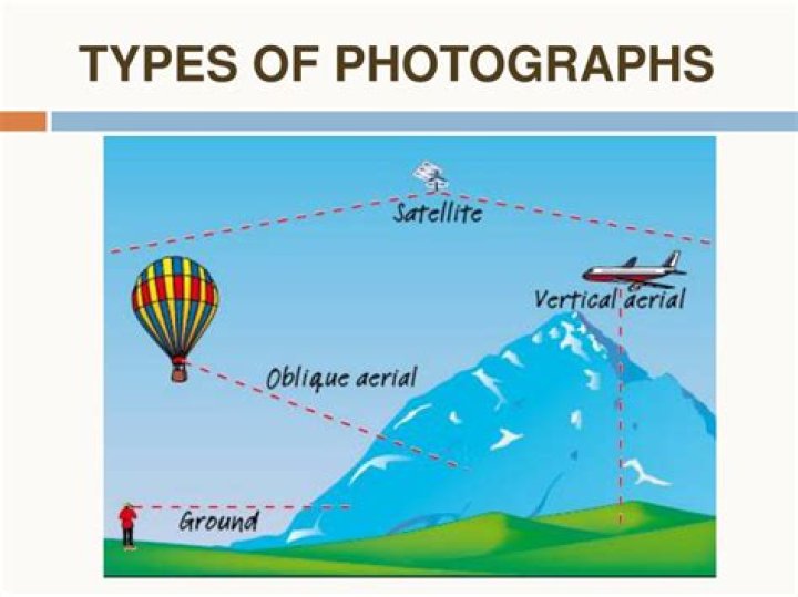 What are the types of photographs in geography?