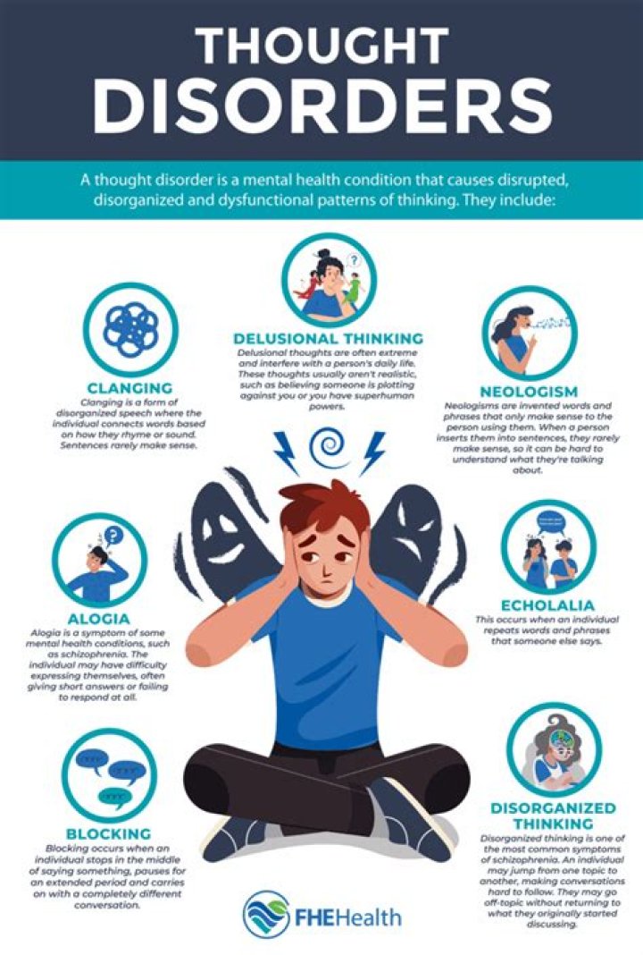 What are thinking disorders?