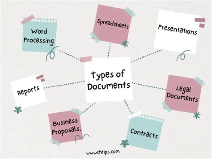 What are three types of business documents?