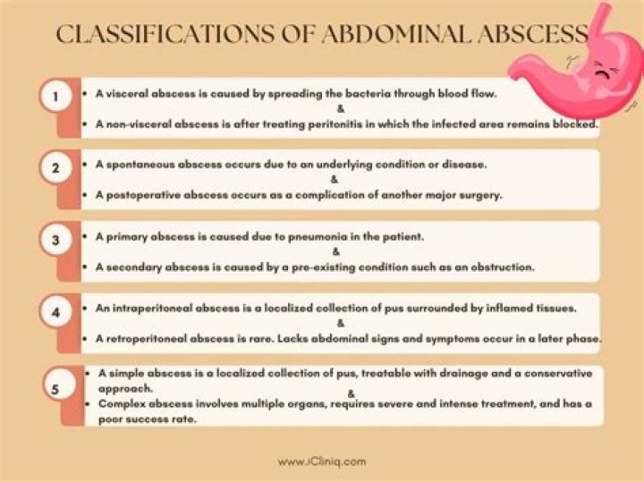 What causes an abdominal abscess?