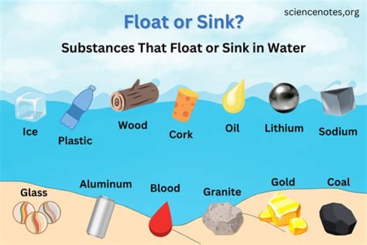 What causes some soda to float and some to sink?