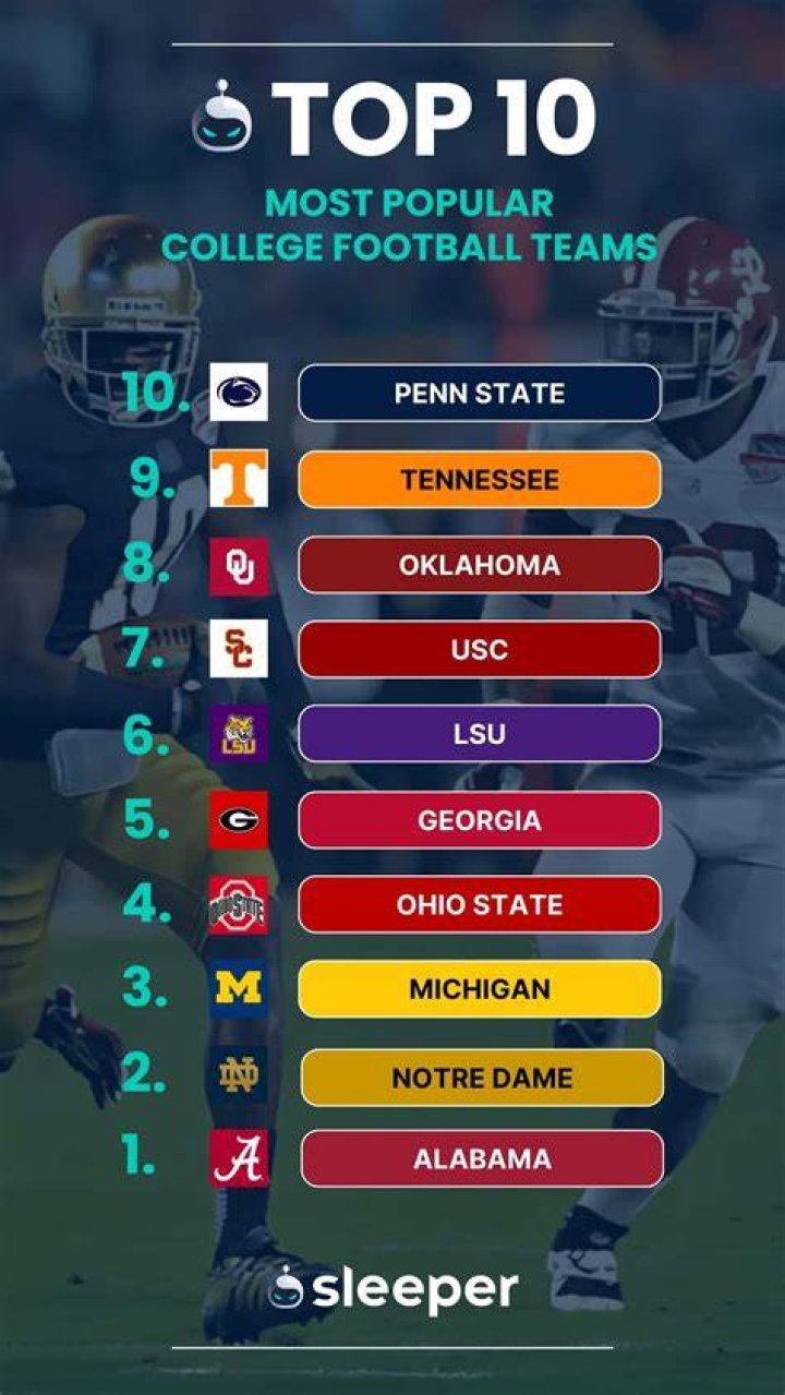 What college football team has the most difficult schedule?
