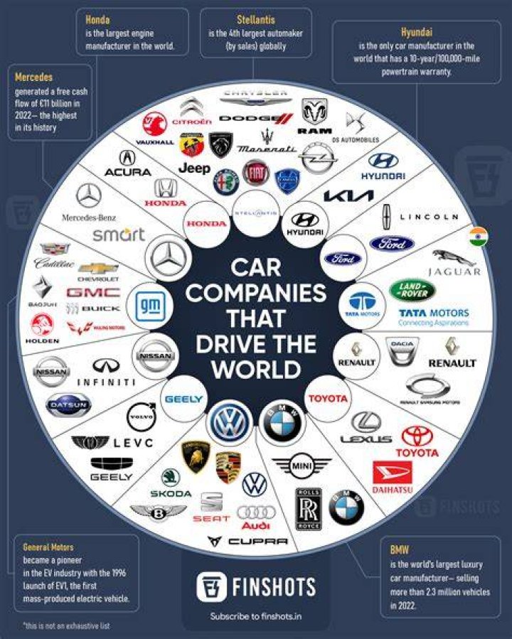 What company owns Carrier?