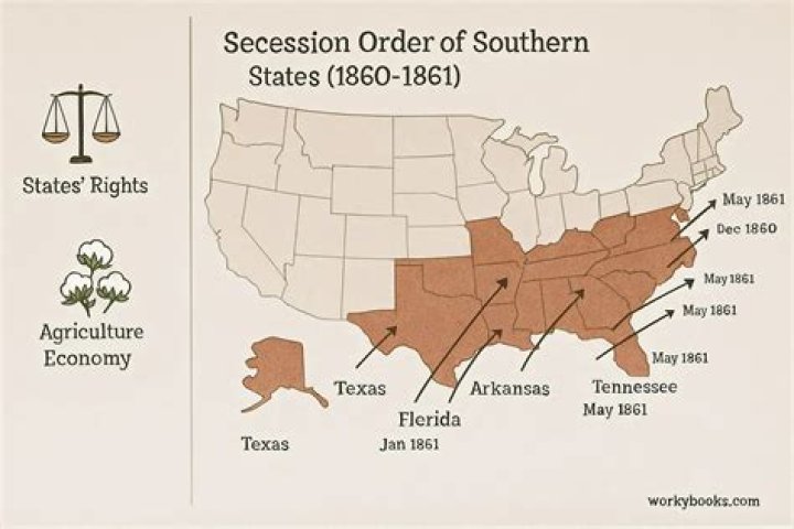 What did the South Base secession on?