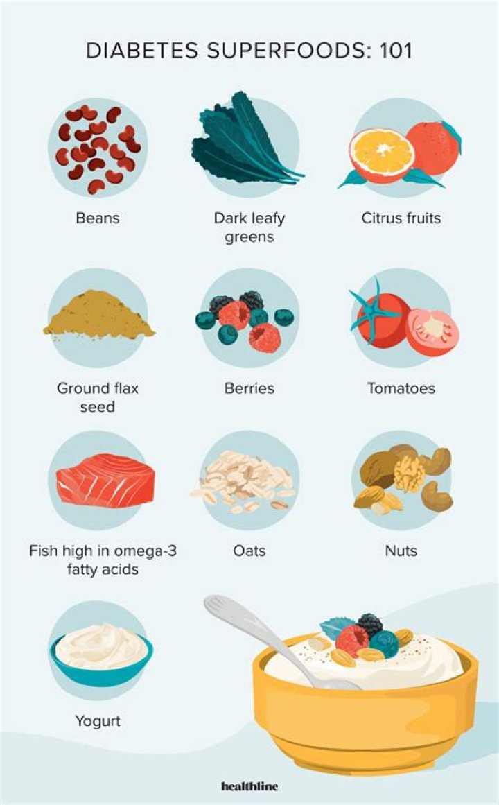 What diet is best for diabetes and heart disease?