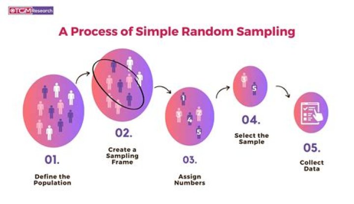 What do random hexamers do?