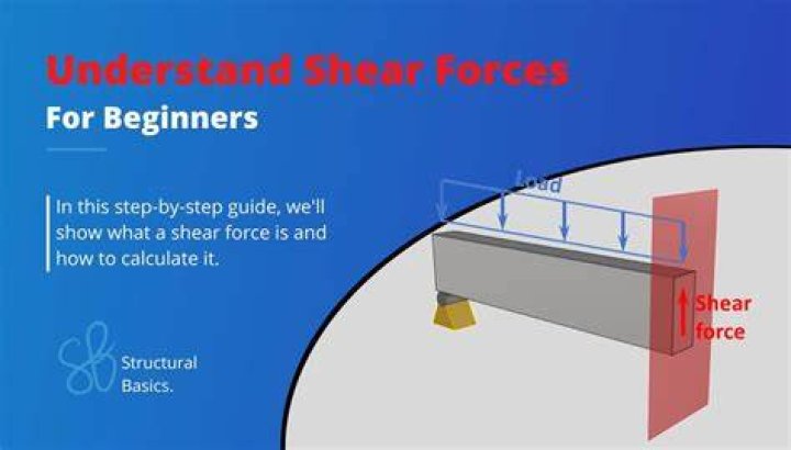 What do you mean by critical shear?