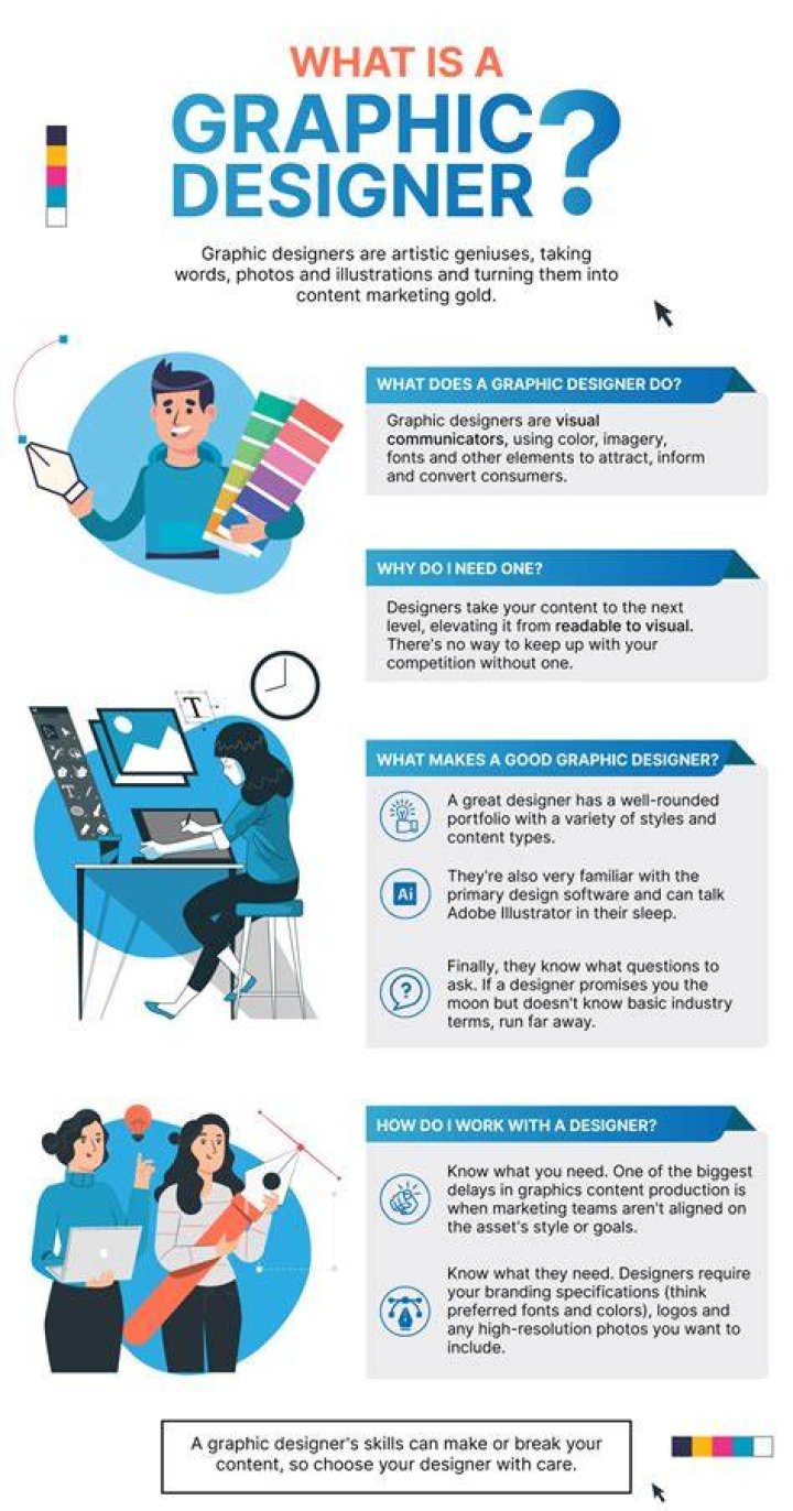 What does a logo designer do?
