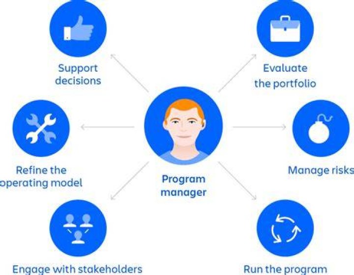 What does a software program manager do?