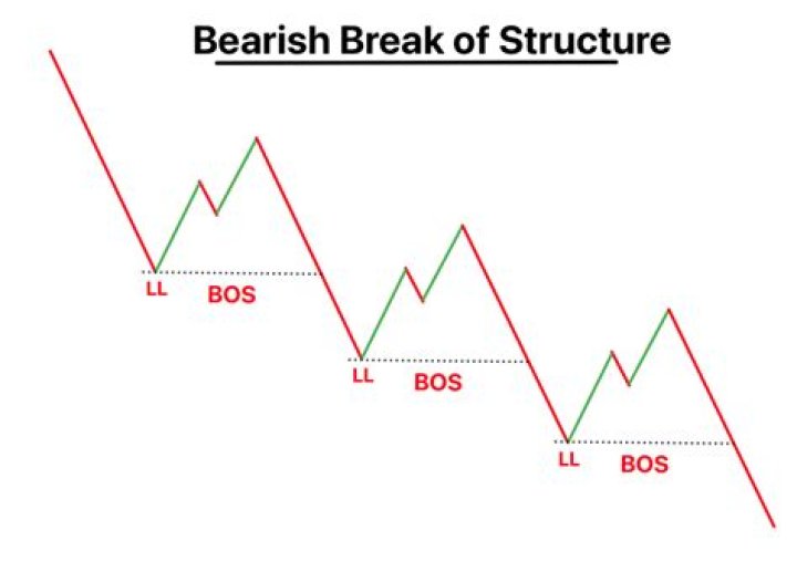 What does break down torque mean?