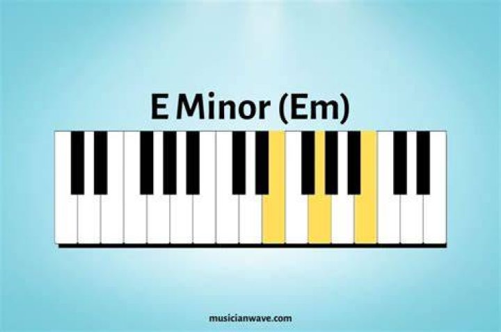What does E minor look like on the piano?