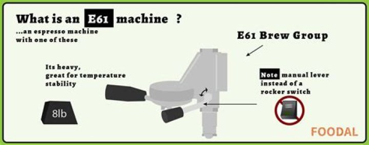 What does E61 mean on an espresso machine?