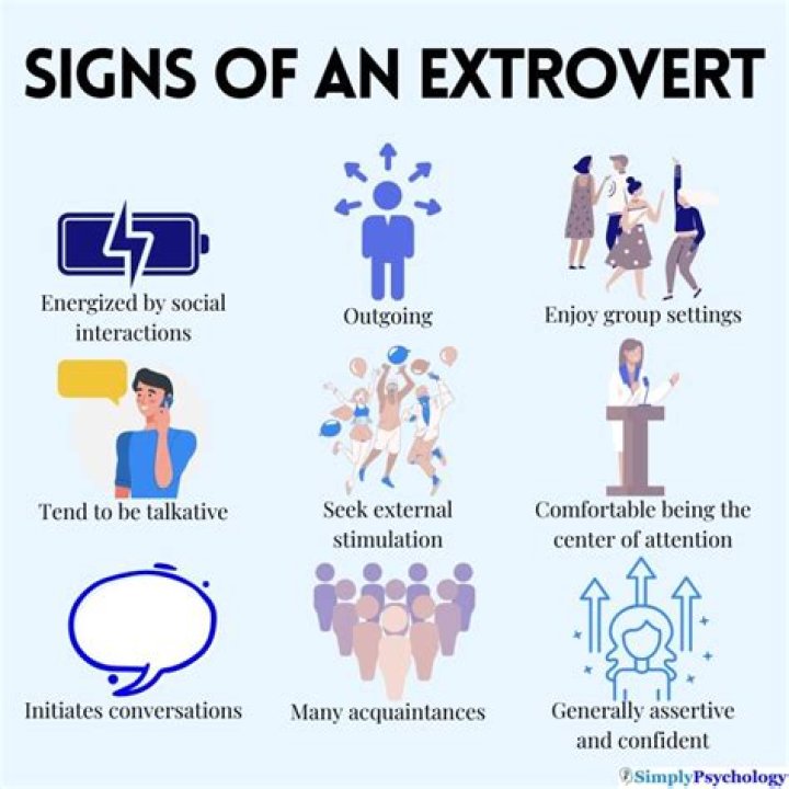 What does extraversion over introversion mean?