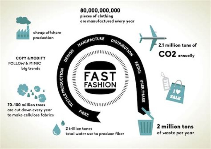 What does Fast Retailing do?