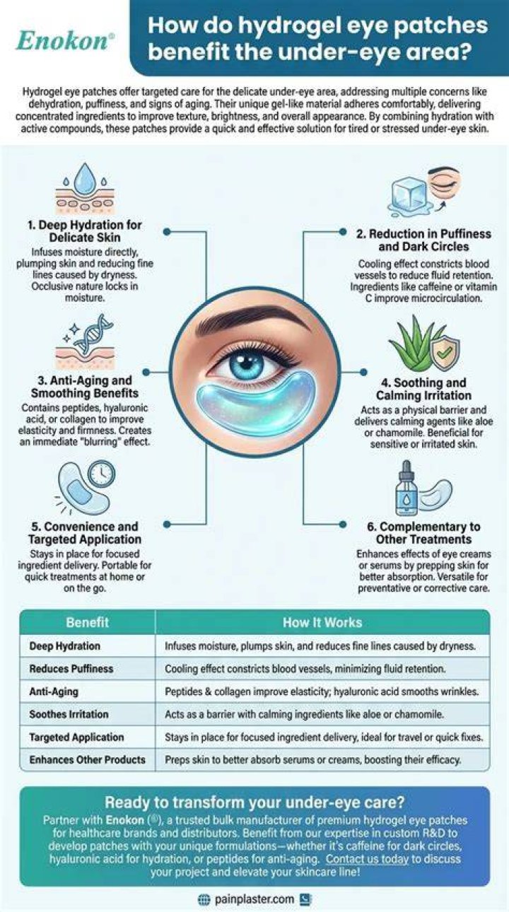 What does hydrogel eye patches do?