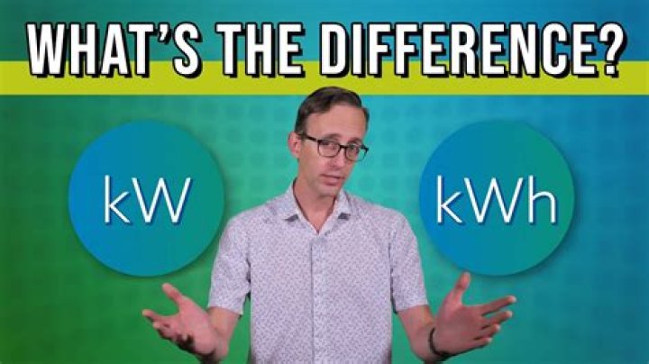 What does KW stand for in real estate?