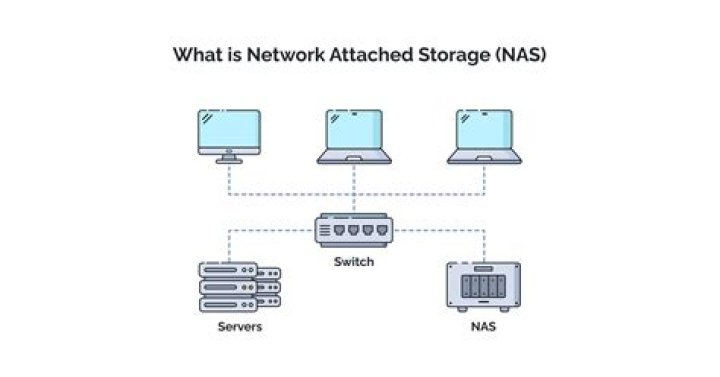 What does NAS do in LTE?