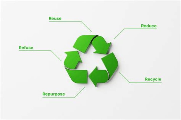 What does refuse removal mean?