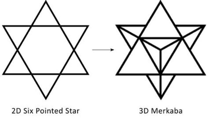 What does the 3 pointed star mean?