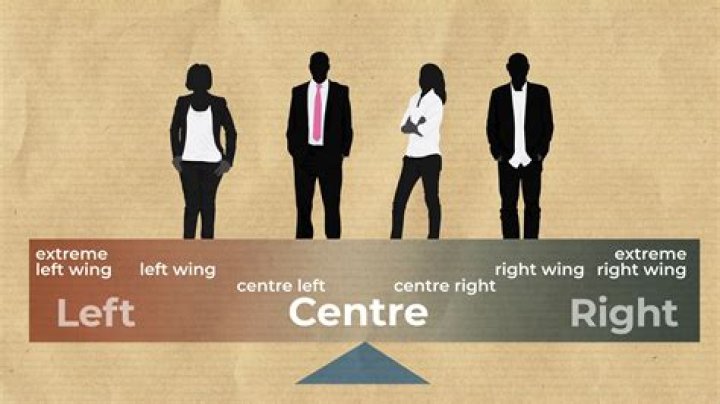 What does the dot mean in left right center?