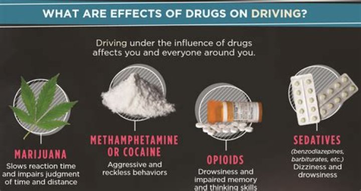 What drugs are known to impair driving?