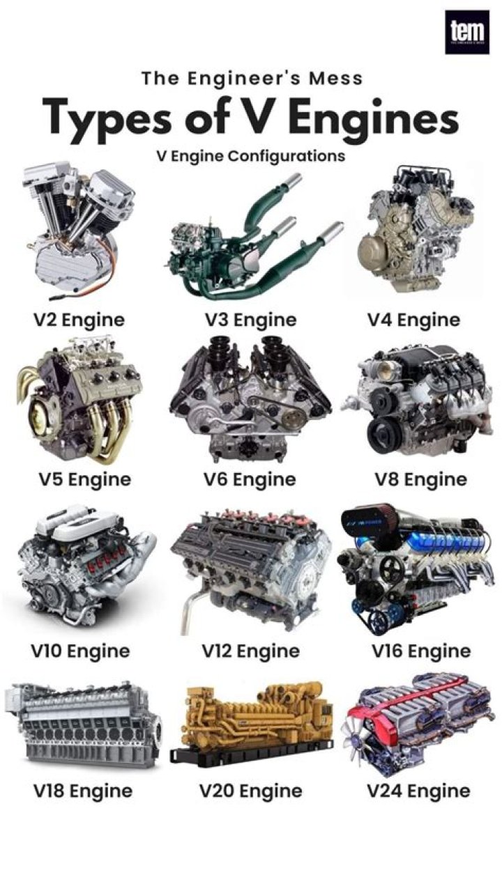 What engine is in a Holden Statesman?