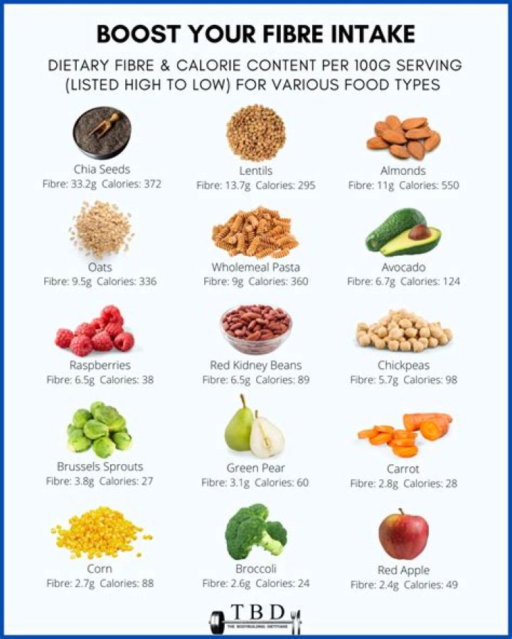 What foods are yin?