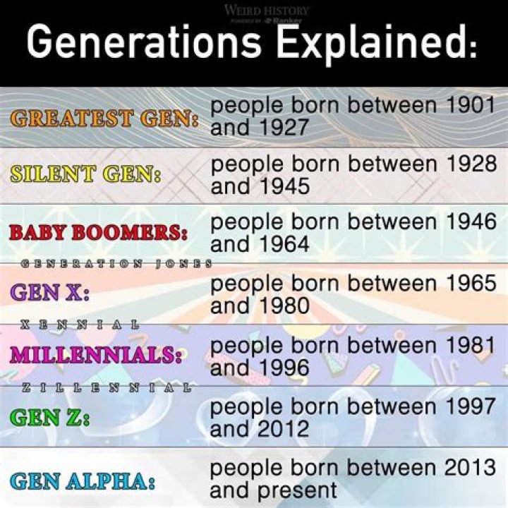 What generation is gen2?