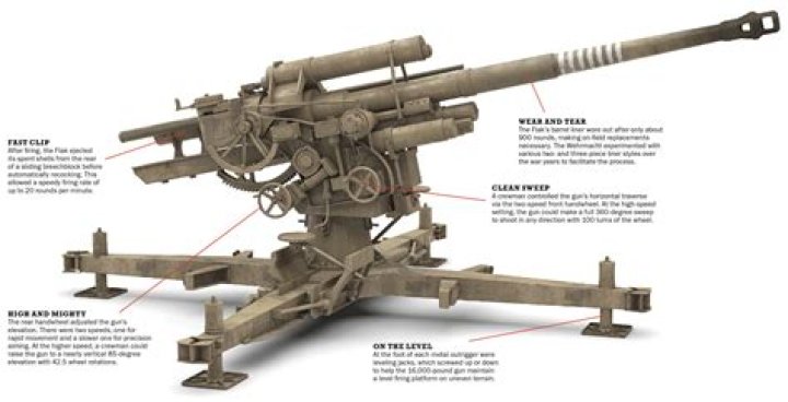 What gun does IG-88 use?