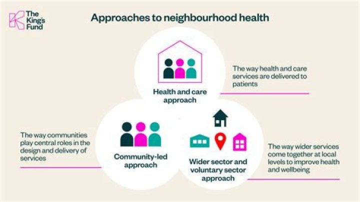 What happens if a Neighbourhood plan is rejected by referendum?