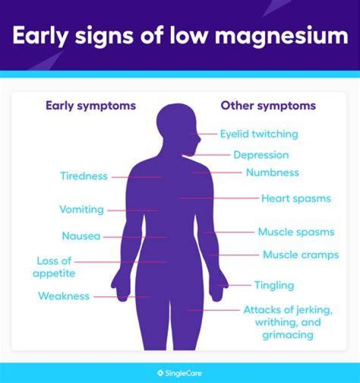What happens when your magnesium and potassium is low?