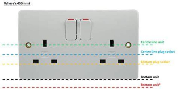 What height are plug sockets UK?