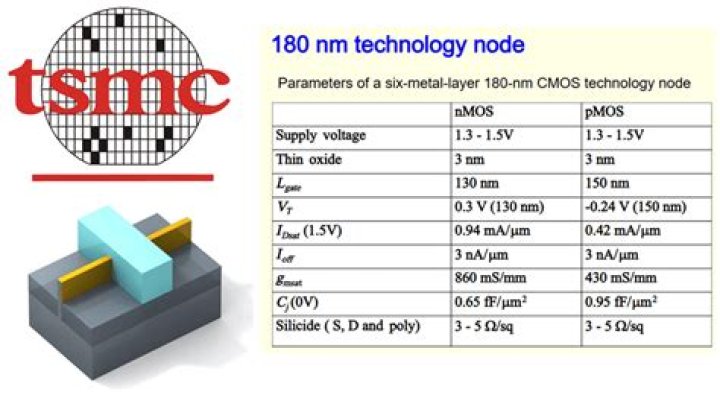 What is 180nm CMOS?