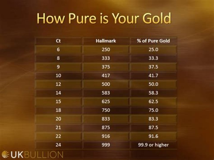 What is 23 ct gold?