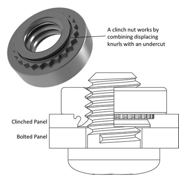 What is a captive nut used for?