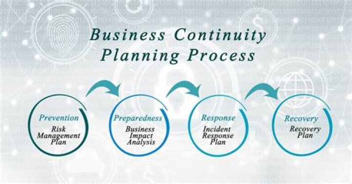 What is a continuity payment?