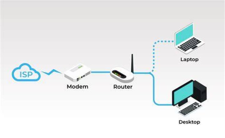 What is a faxfax modem?