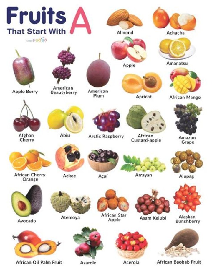 What is a fruit with B?