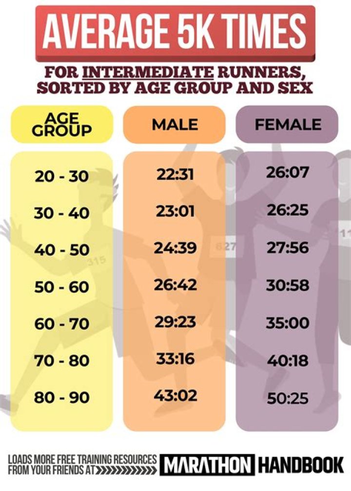 What is a good 250m row time?