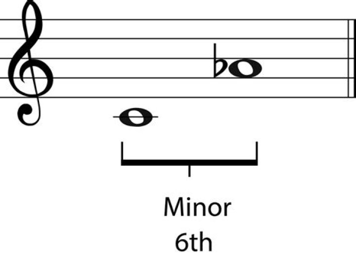 What is a Minor 6th interval?