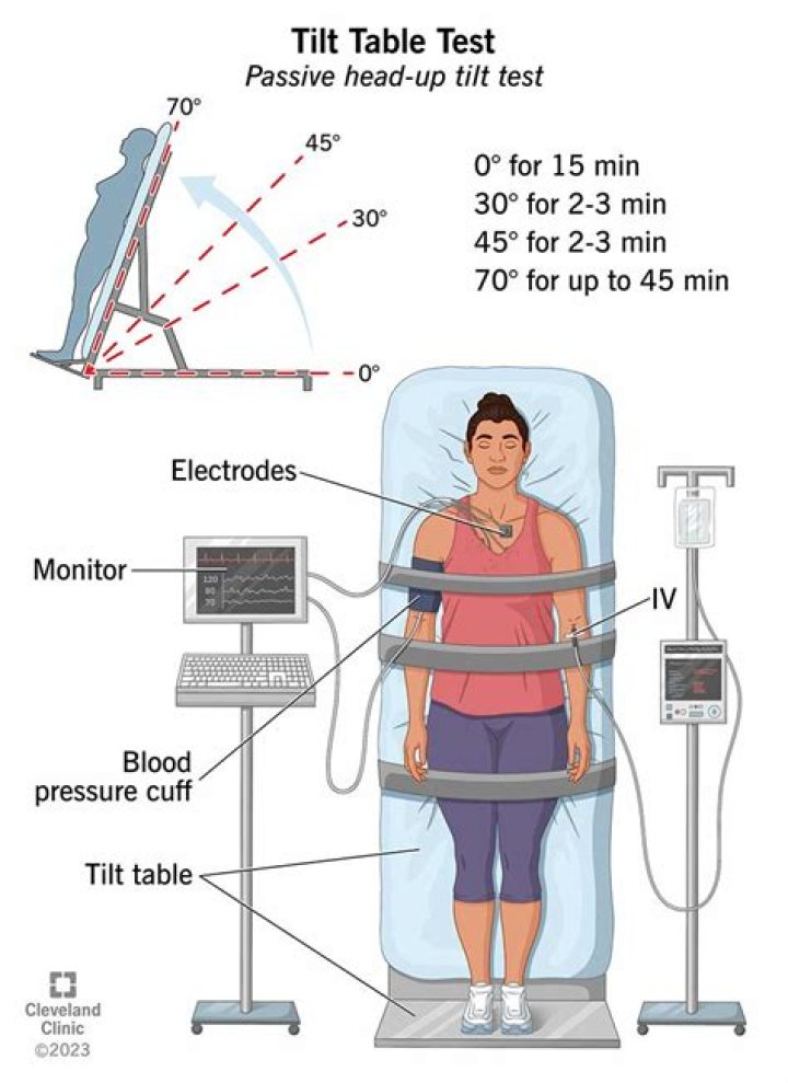 What is a positive tilt table test result?