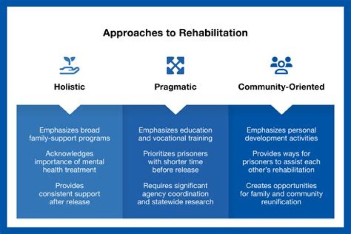 What is a rehabilitation loan?