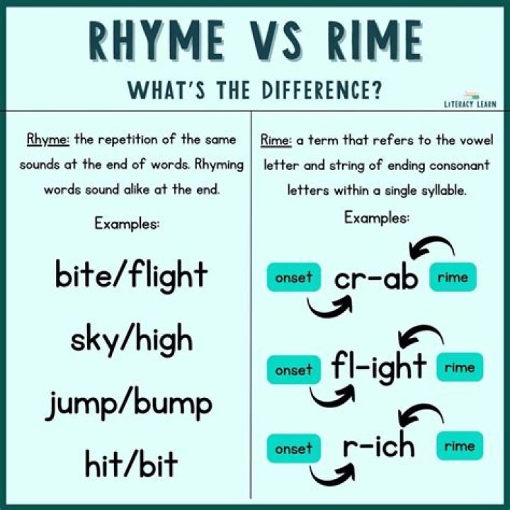 What is a rime example?