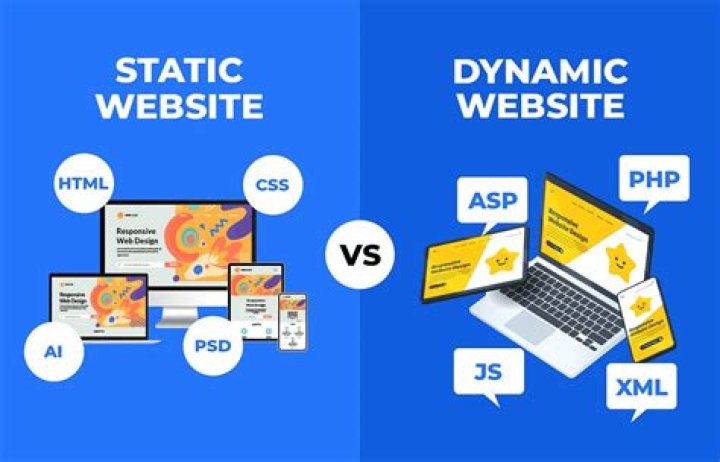What is a static Web Hosting?