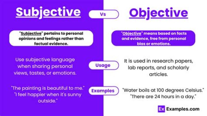 What is a subjective angle?