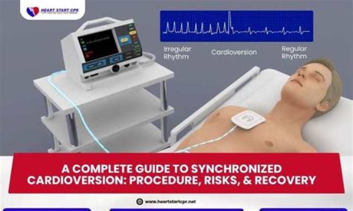 What is a TEE cardioversion?