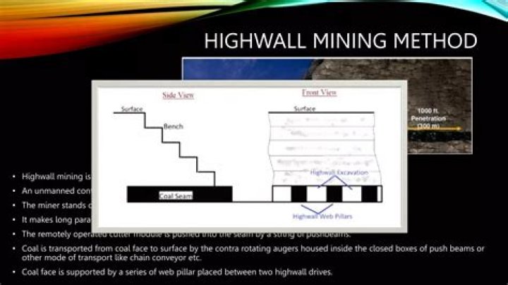 What is ADDCAR highwall mining?
